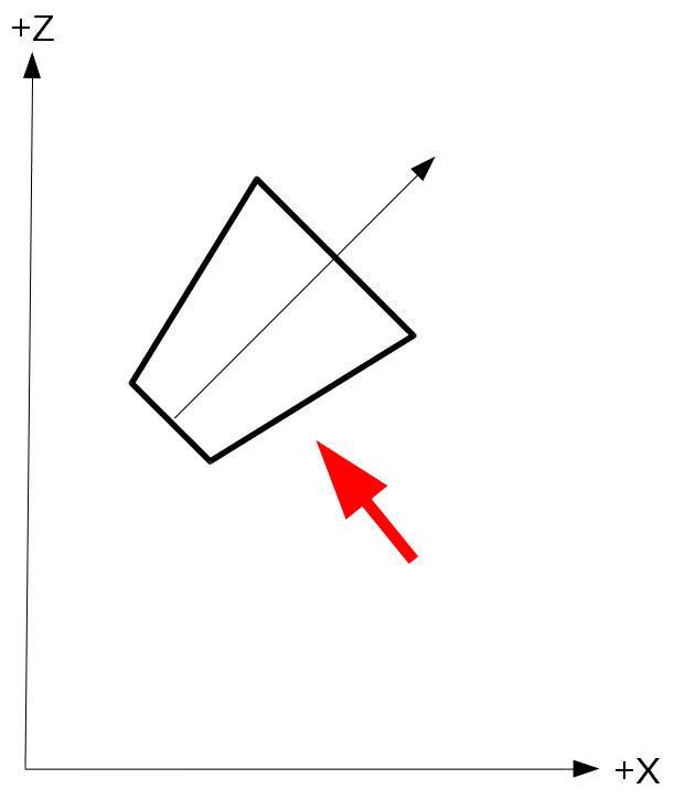 frustum2