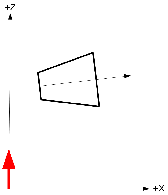 frustum3